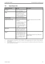 Preview for 39 page of Endress HART Levelflex FMP53 Brief Operating Instructions