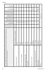 Preview for 10 page of Enduraplas SPOT CHIEF SSC025212V Owner'S Manual