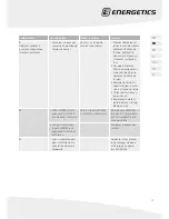 Preview for 19 page of Energetics CT 421pa Assembly Manual