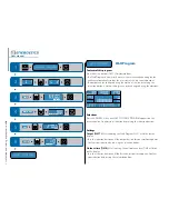 Preview for 20 page of Energetics E-205 User Manual