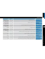 Preview for 731 page of Energetics E-205 User Manual