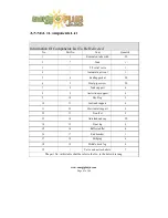 Preview for 43 page of Energy Plus ThermoPower-VTS30HP Manual Of Installation And Use