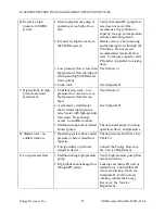 Preview for 28 page of Energy Recovery Pressure Exchanger 4S Series Installation, Operation & Maintenance Manual