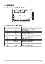 Preview for 36 page of EnergyLine ELE01101 Installation Instructions Manual