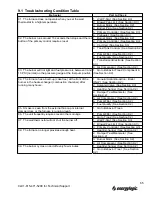 Preview for 71 page of EnergyLogic EL-140H Installation & Operation Manual