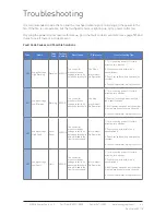 Preview for 65 page of EnergyLogic MacroAir AVD-370 Installation Manual