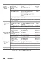 Preview for 24 page of Enerpac EBC20B Instruction Sheet