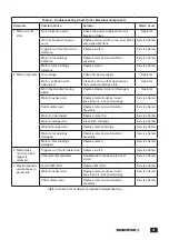 Preview for 21 page of Enerpac EBE22 Instruction Sheet