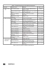 Preview for 18 page of Enerpac ECSE300 Instruction Sheet