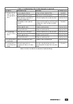 Preview for 19 page of Enerpac ECSE300 Instruction Sheet