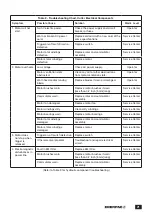 Preview for 21 page of Enerpac EFBE5017 Instruction Sheet