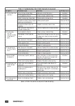 Preview for 22 page of Enerpac EFBE5017 Instruction Sheet