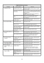 Preview for 56 page of Enerpac GBJ Series Instruction Manual