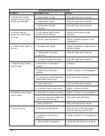 Preview for 23 page of Enerpac ZE2 Series Operation And Maintenance Manual