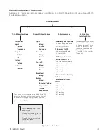 Preview for 64 page of EnerSys Alpha Micro 100 Installation And Operation Manual