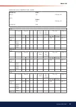 Preview for 57 page of Enertech Bentone BG 550 CN Installation And Maintenance  Instruction