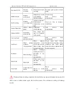 Preview for 40 page of enertik BS-1100-L User Manual