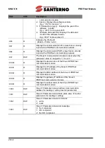 Preview for 26 page of Enertronica Santerno SINUS H PROFInet User Manual