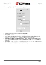 Preview for 31 page of Enertronica Santerno SINUS H PROFInet User Manual