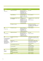 Preview for 74 page of enervent Alta eWind Installation Instructions Manual