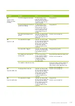 Preview for 101 page of enervent Alta eWind Installation Instructions Manual