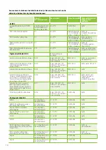 Preview for 14 page of enervent LTR-3 eAir Installation Instructions Manual