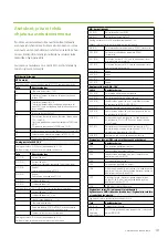 Preview for 41 page of enervent LTR-3 eAir Installation Instructions Manual