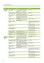 Preview for 44 page of enervent LTR-3 eAir Installation Instructions Manual