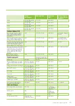 Preview for 65 page of enervent LTR-3 eAir Installation Instructions Manual