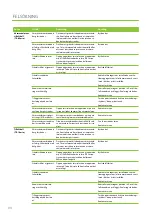 Preview for 94 page of enervent LTR-3 eAir Installation Instructions Manual