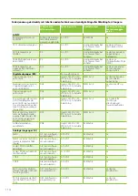 Preview for 114 page of enervent LTR-3 eAir Installation Instructions Manual