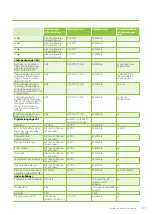 Preview for 115 page of enervent LTR-3 eAir Installation Instructions Manual