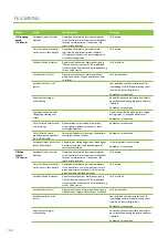 Preview for 144 page of enervent LTR-3 eAir Installation Instructions Manual