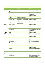 Preview for 145 page of enervent LTR-3 eAir Installation Instructions Manual