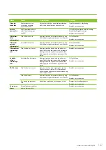 Preview for 147 page of enervent LTR-3 eAir Installation Instructions Manual