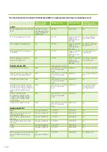 Preview for 164 page of enervent LTR-3 eAir Installation Instructions Manual