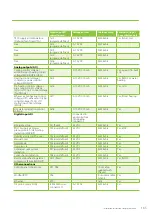 Preview for 165 page of enervent LTR-3 eAir Installation Instructions Manual