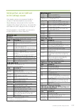 Preview for 191 page of enervent LTR-3 eAir Installation Instructions Manual