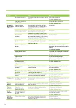 Preview for 24 page of enervent LTR-5 Z eAir Operating And Maintenance Instructions Manual