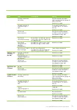 Preview for 75 page of enervent LTR-5 Z eAir Operating And Maintenance Instructions Manual