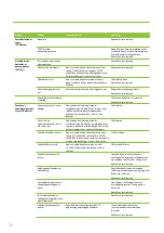 Preview for 76 page of enervent LTR-5 Z eAir Operating And Maintenance Instructions Manual