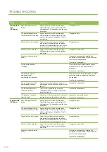 Preview for 100 page of enervent LTR-5 Z eAir Operating And Maintenance Instructions Manual