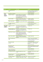 Preview for 102 page of enervent LTR-5 Z eAir Operating And Maintenance Instructions Manual