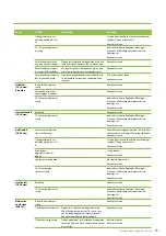 Preview for 89 page of enervent Pallas eAir EnergyBUS KIW Installation Instructions Manual