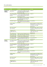 Preview for 95 page of enervent Pelican eAir Installation Instructions Manual