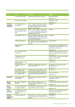 Preview for 97 page of enervent Pelican eAir Installation Instructions Manual