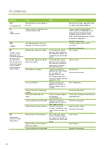 Preview for 44 page of enervent Pelican Z eWind Operating And Maintenance Instructions Manual