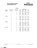 Preview for 38 page of Enfora GSM1308 User Manual