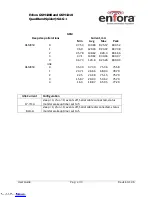 Preview for 39 page of Enfora GSM1308 User Manual