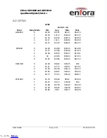 Preview for 40 page of Enfora GSM1308 User Manual